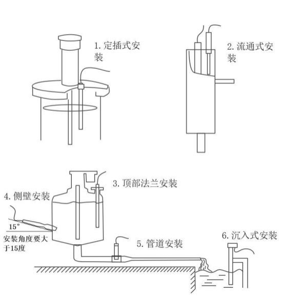 在線熒光法溶解氧傳感器安裝