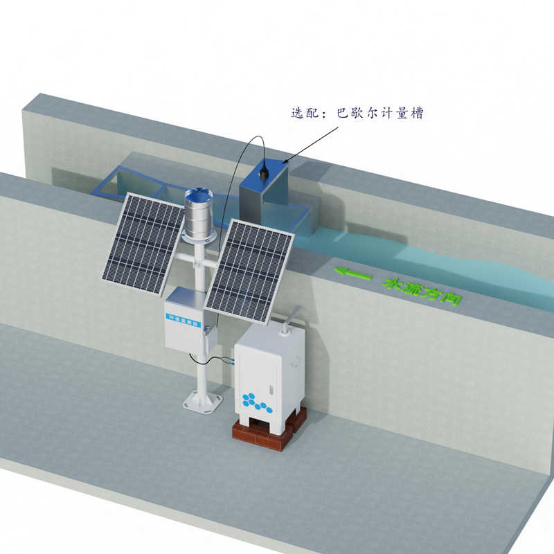 徑流泥沙自動監(jiān)測儀器工作示意圖